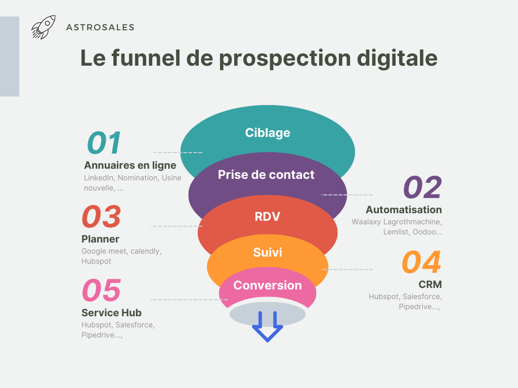 Grey Simple Modern 4 Layers Funnel Diagram Chart Graph